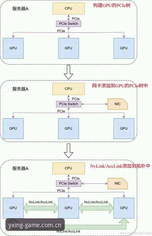 亚星官网注册入口 揭秘亚星官网注册入口:从yxing平台到APP下载的全流程深度解析